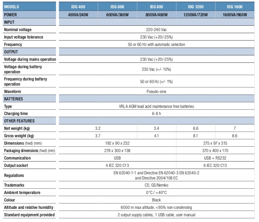 iDialog 400-1600 VA Single-phase
